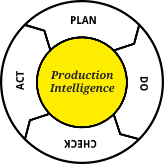 Production Intelligence