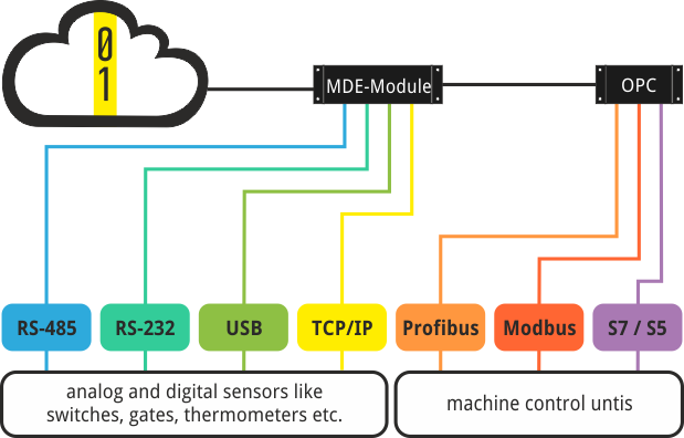 machine_interfaces